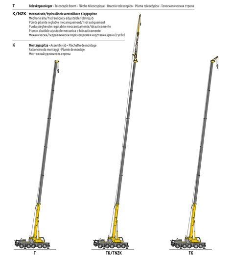 Schemat zasięgu roboczego wysięgnika teleskopowego Liebherr LTM 1100-5.3