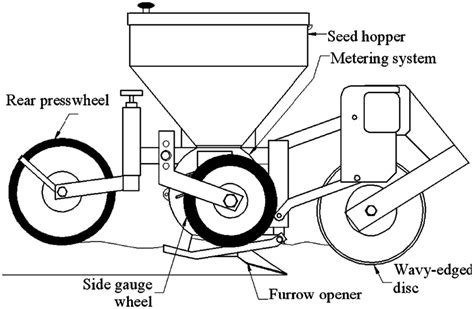 Diagram illustrating the mechanism of a single-row manual potato planter