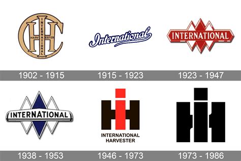 historyczna grafika lub zdjęcie logo Case IH