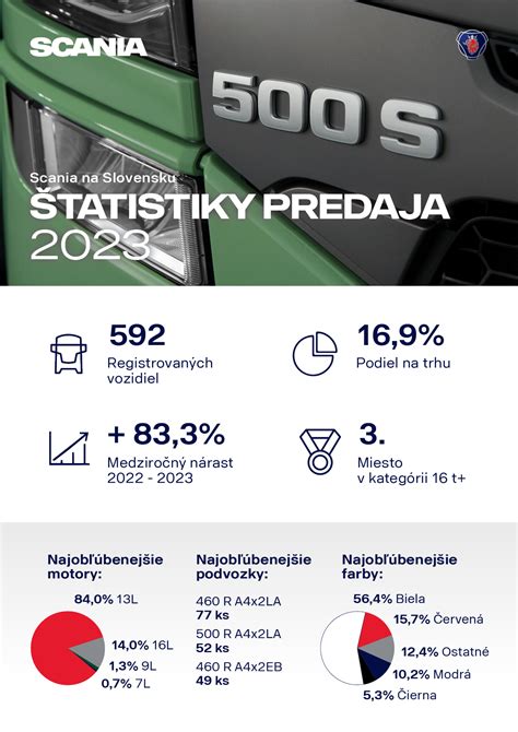 Infografika: przegląd silników Scania i ich specyfikacji technicznych