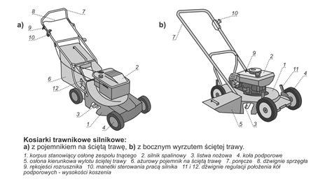 Schemat budowy kosiarki akumulatorowej Lider z zaznaczeniem centralnej regulacji wysokości
