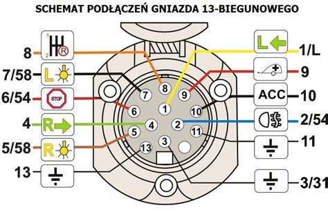 schemat graficzny rozkładu pinów w gnieździe 15-pinowym 24V zgodnie z normą ISO 12098