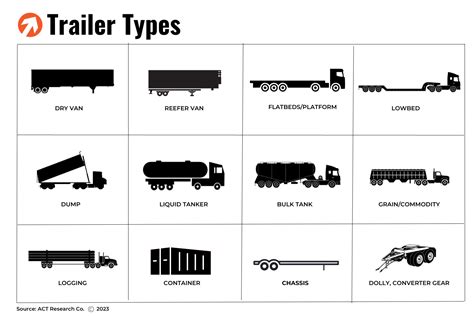 Thematic photo of various heavy transport vehicles subject to tax (trucks, tractors, trailers, buses)