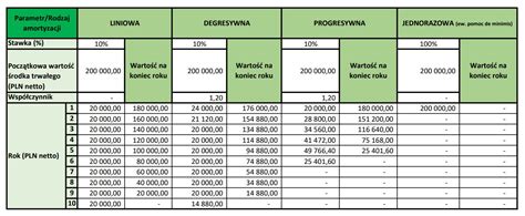 Tabela kosztów kursu operatora maszyn budowlanych