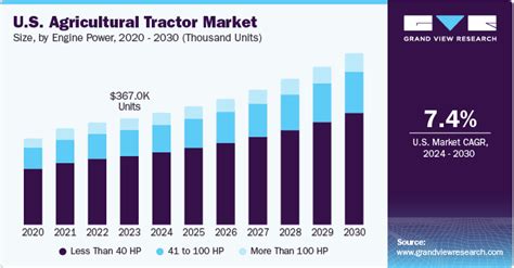 Infographic showing trends in agricultural machinery sales throughout the year