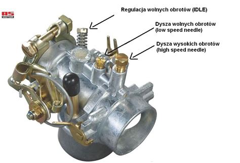 schemat działania gaźnika kosiarki Briggs & Stratton z zaznaczonymi elementami układu paliwowego i regulacji obrotów