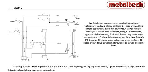 Schemat porównujący układ hamulcowy jedno- i dwuprzewodowy w przyczepie rolniczej