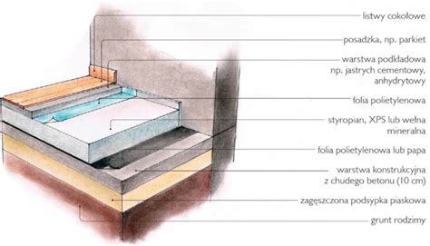 Ilustracja/schemat działania systemu opuszczanej podłogi Drop Floor
