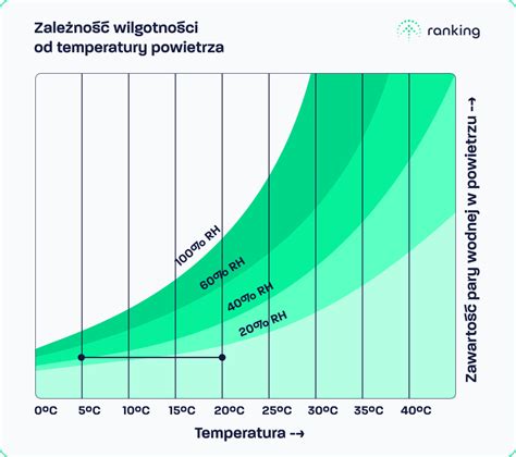 Diagram przedstawiający lokalizację czujników wilgotności w komorze prasy