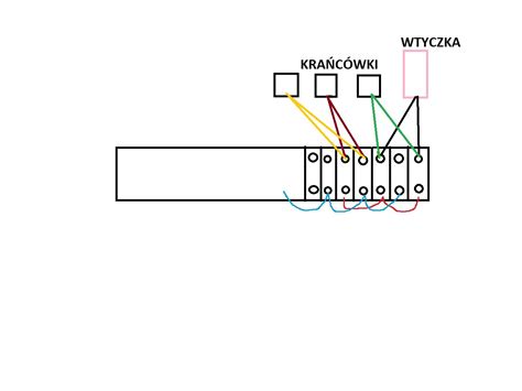 Schemat podłączenia plotera tnącego do komputera (LPT/USB)