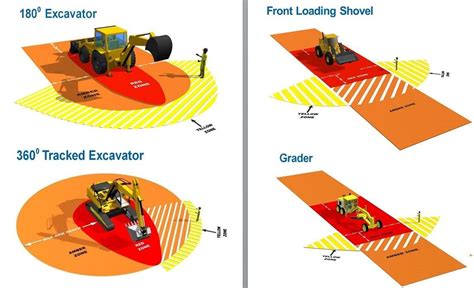 Infographic of a search interface for heavy equipment rental in a specific location
