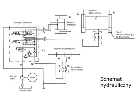 Schemat budowy układu hydraulicznego wózka widłowego z zaznaczonym rozdzielaczem