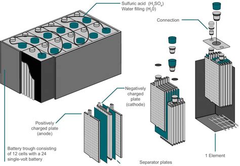 Diagram of an electric forklift battery system with Aquamatik