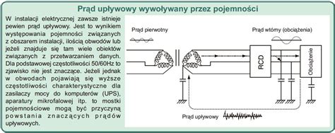Schemat podłączenia miernika do pomiaru upływności prądu