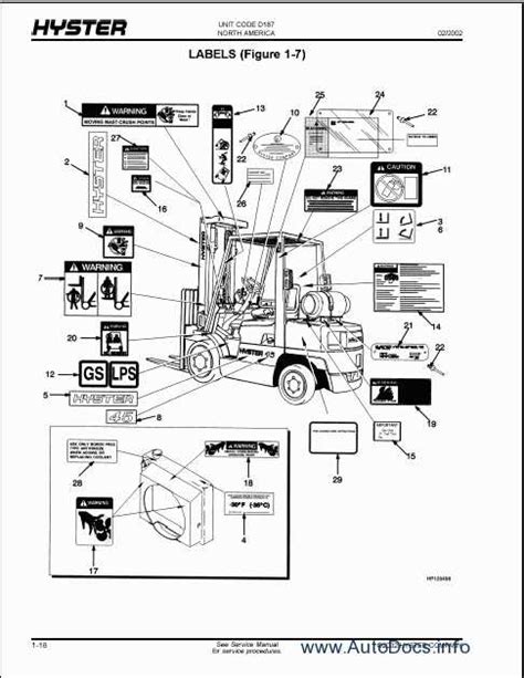 Diagram showing advanced control systems in Mitsubishi forklifts