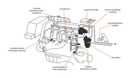 Schemat silnika JCB EcoMAX z zaznaczonymi kluczowymi elementami oszczędzania paliwa
