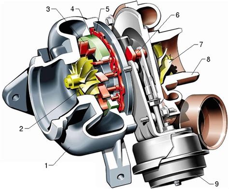 Engine diagram of Cursor 13 with variable geometry turbocharger