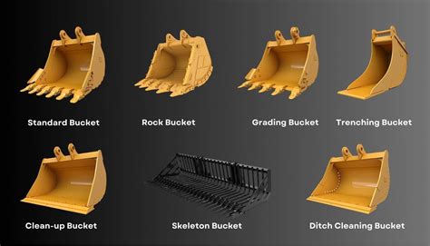 Infographic or collage showing different types of excavator and loader buckets (narrow, wide, grading, digging, 6in1)