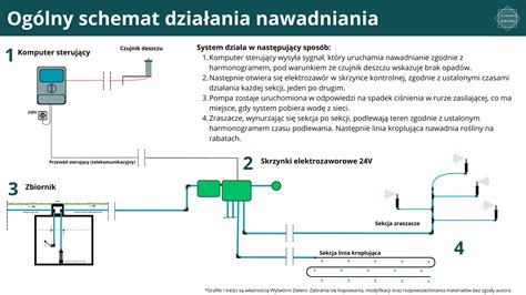 Schemat działania systemu zamiatania HAAGA z dwiema przeciwbieżnymi szczotkami.