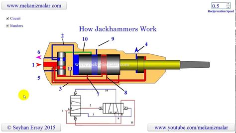 Diagram showing the internal hydraulic mechanism of a hammer