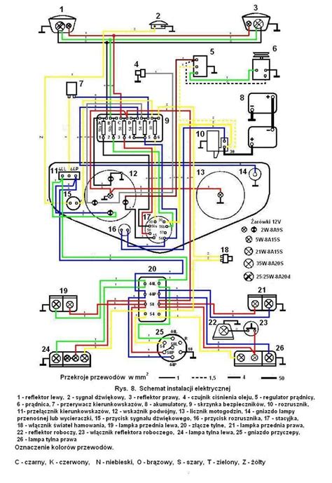schemat skrzynki bezpiecznikowej Ursus C-360 z opisem lokalizacji
