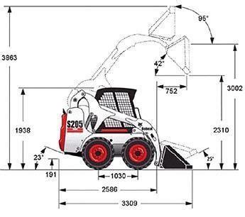 Schemat wymiarów technicznych ładowarki Bobcat 863