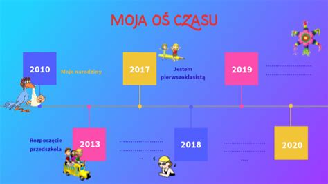 Oś czasu prezentująca rozwój konstrukcji ciągników Renault od modelu HO do serii Ares