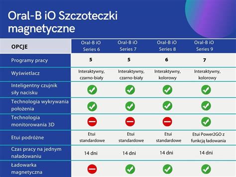Porównanie modeli kosiarek Dragone w tabeli z podziałem na moc ciągnika