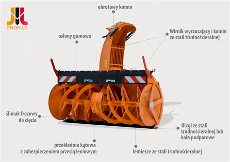 Schemat przedstawiający mechanizm regulacji kierunku wyrzutu śniegu w odśnieżarce