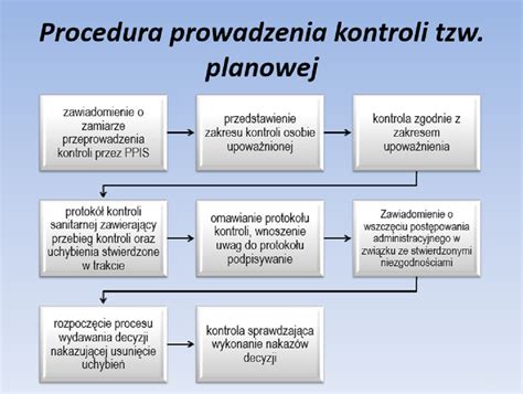 Schemat codziennej kontroli walca drogowego