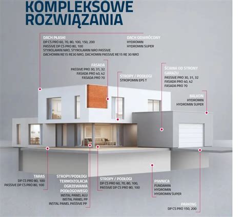 Infografika przedstawiająca najważniejsze zastosowania żwiru w budownictwie, takie jak podbudowy dróg, fundamenty i produkcja betonu