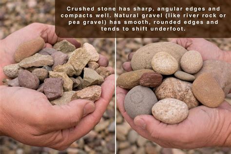 Infographic comparing sharp-edged crushed stone with rounded river gravel