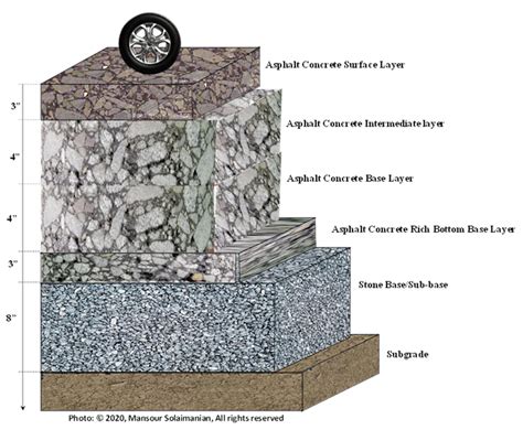 Illustration of geocomposite layer under crushed stone