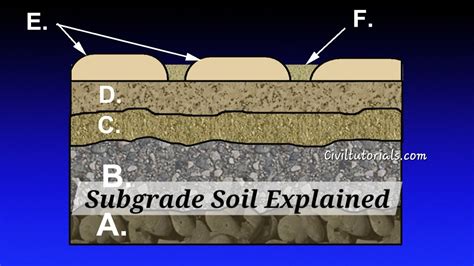 Diagram showing layering and compaction of crushed stone