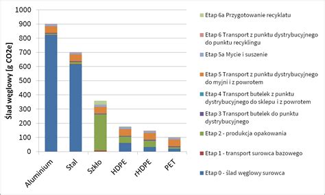 Infografika porównująca pojemność naczep w zależności od rodzaju przewożonego materiału sypkiego
