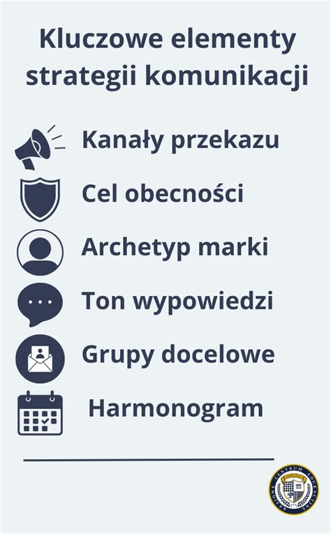 Infografika przedstawiająca kanały komunikacji z WIORiN w celu zgłoszenia zmiany statusu opryskiwacza