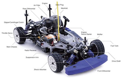 Infographic/scheme showing internal components for RC conversion of a toy truck