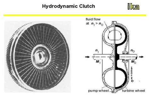 Schemat poglądowy układu napędowego (skrzynia biegów, sprzęgło hydrokinetyczne, pompa jazdy)