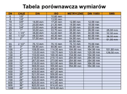 Tabela porównawcza popularnych rozmiarów opon do przyczep i rozrzutników Fortschritt