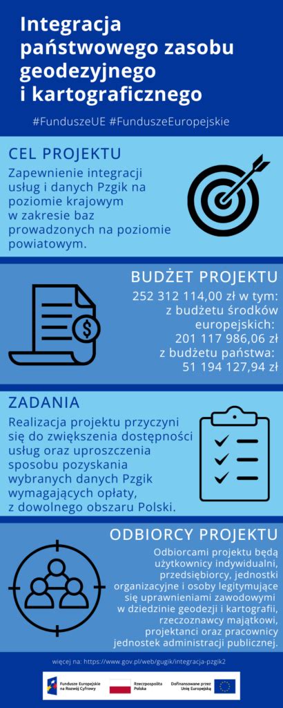 infografika z najważniejszymi częściami zagęszczarki
