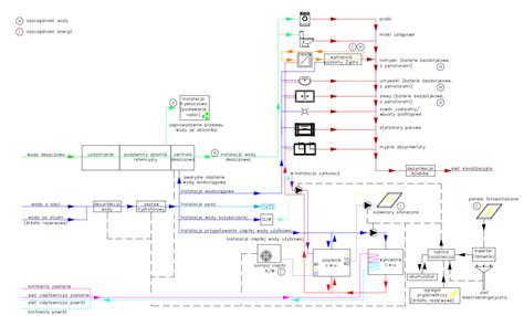 schemat ideowy programu JCB GREEN