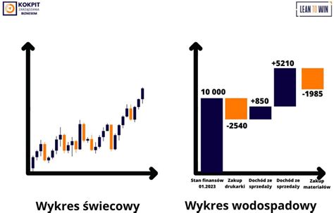 Wykres porównujący regulację pozycyjną i siłową głębokości orki