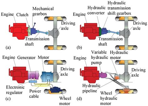 Infographic of a hydrostatic transmission system in a tractor