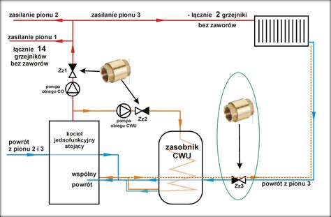 schemat lokalizacji zaworu priorytetowego w rozdzielaczu przednim JCB 4CX