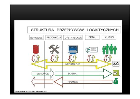 Schemat działania powiadomień o nowych ogłoszeniach w serwisach aukcyjnych