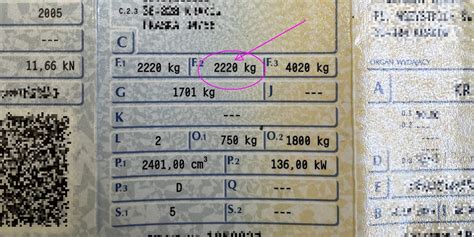 Schemat porównania DMC i maksymalnej masy całkowitej dla pojazdów