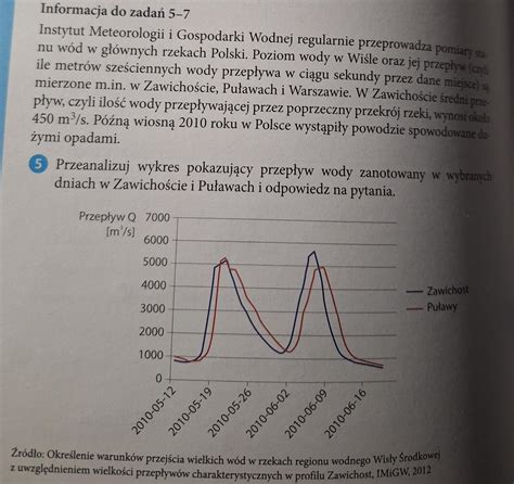 Wykres pokazujący różnice między wierceniem sterowanym (z użyciem sondy) a niesterowanym (przeciski).
