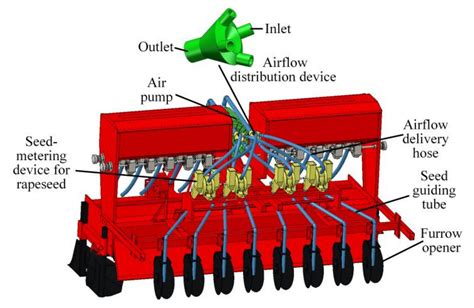 Scheme of a pneumatic seed drill system