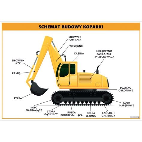 Schemat budowy koparko-ładowarki z zaznaczonymi elementami roboczymi (łyżka ładowarki, ramię koparki)