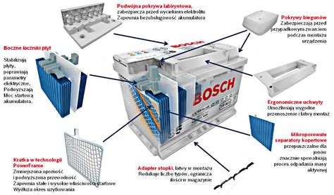 Schemat budowy akumulatora litowo-jonowego oraz oznaczenia styków ładowania